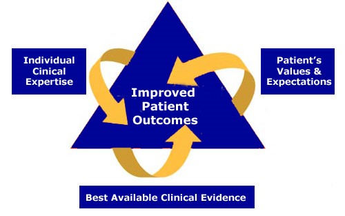 what-is-evidence-based-practice-and-why-is-it-important-functional